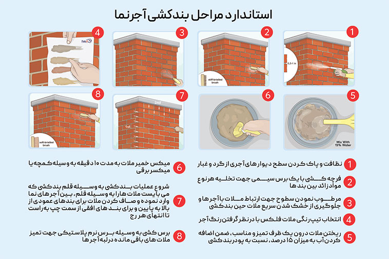 نجوه استفاده از پودر بندکشی آماده